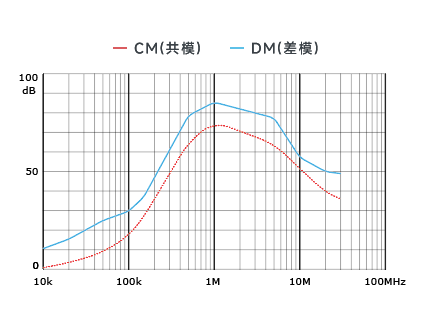 插入耗損