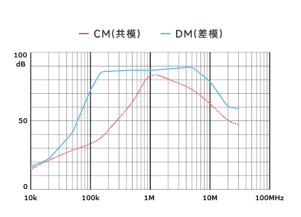 插入耗損