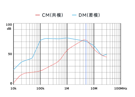 插入耗損