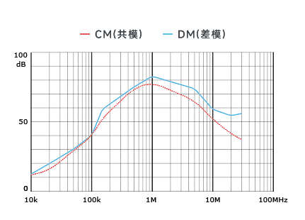 插入耗損