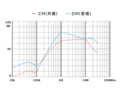 插入耗損