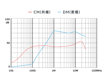 插入耗損