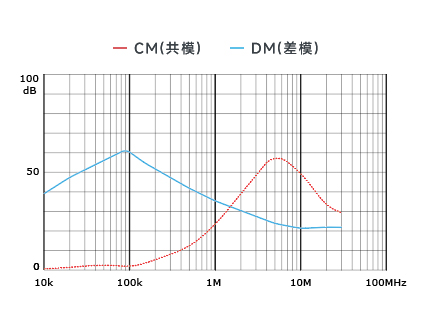插入耗損