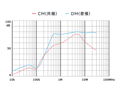 插入耗損