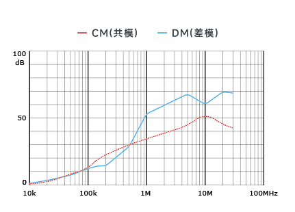 插入耗損