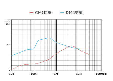 插入耗損