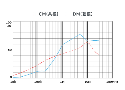 插入耗損