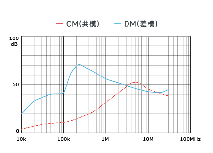 插入耗損