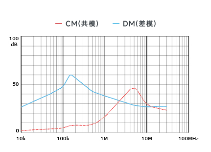 插入耗損