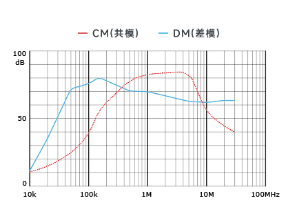 插入耗損