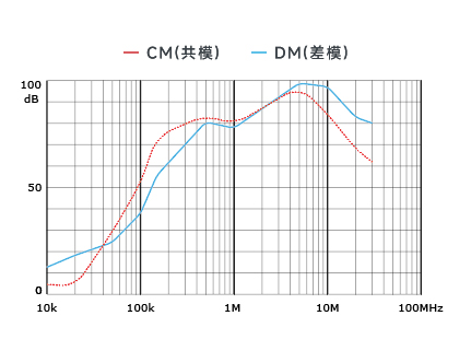 插入耗損