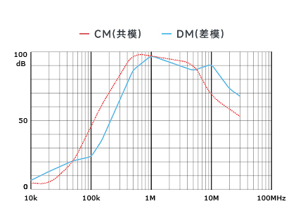 插入耗損