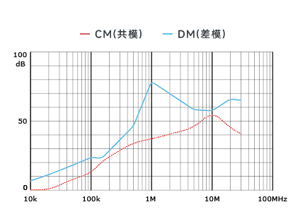 插入耗損
