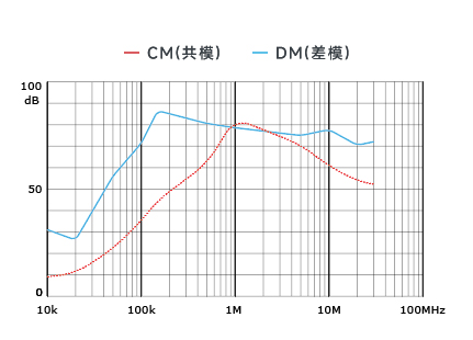 插入耗損