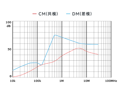 插入耗損