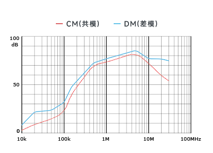 插入耗損