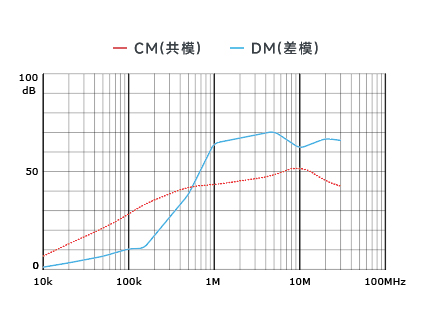 插入耗損