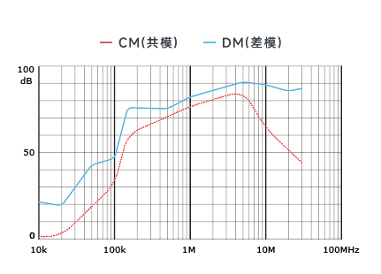 插入耗損
