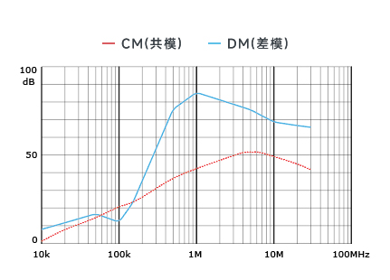 插入耗損