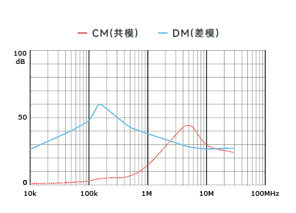 插入耗損