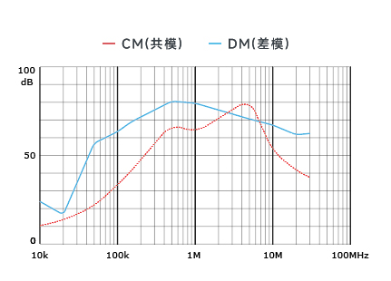 插入耗損