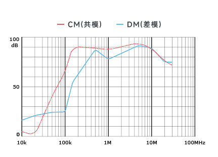 插入耗損
