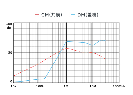 插入耗損