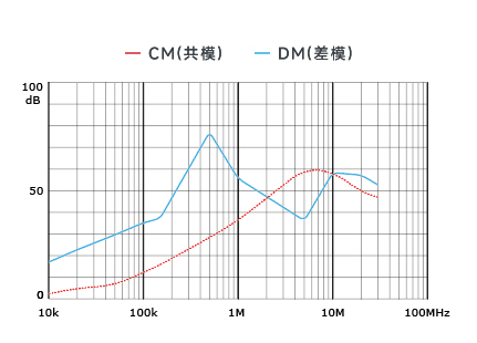 插入耗損