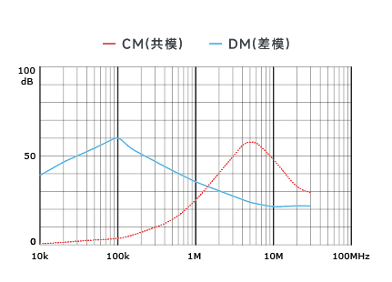 插入耗損