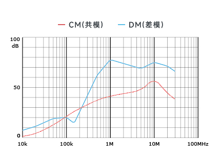 插入耗損