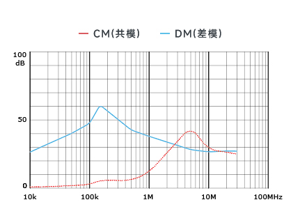 插入耗損