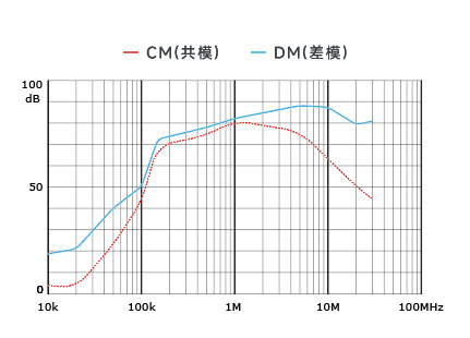 插入耗損