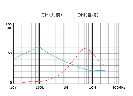 插入耗損