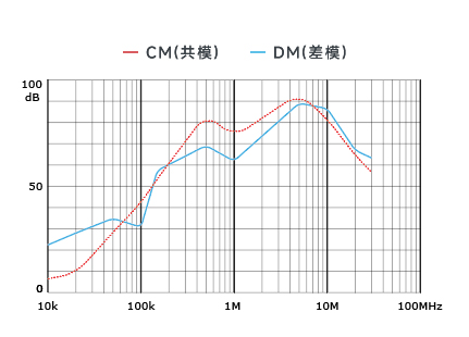 插入耗損
