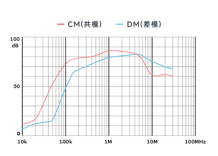 插入耗損