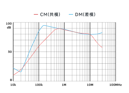 插入耗損