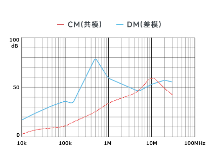 插入耗損