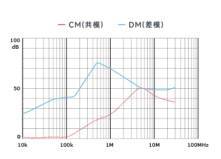 插入耗損