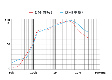 插入耗損