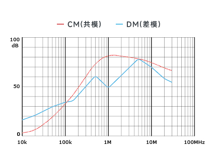 插入耗損