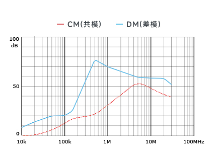 插入耗損