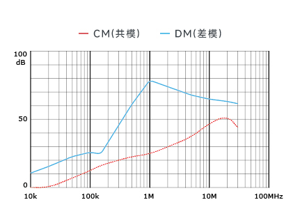 插入耗損