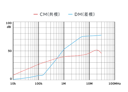 插入耗損