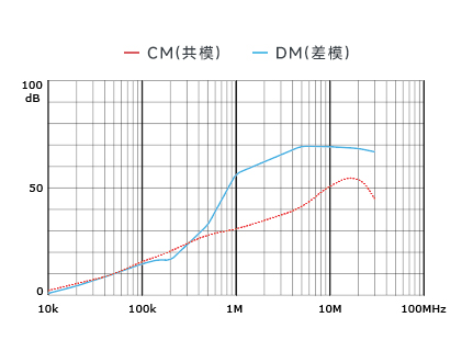 插入耗損