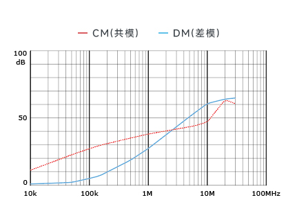 插入耗損