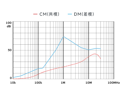 插入耗損