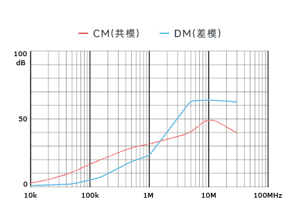 插入耗損
