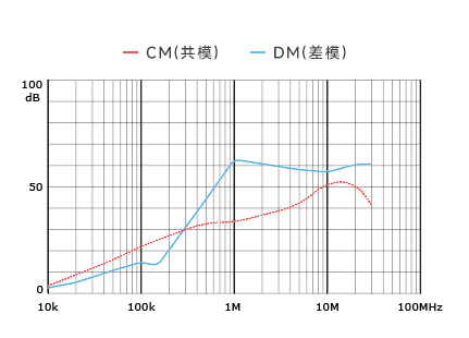 插入耗損