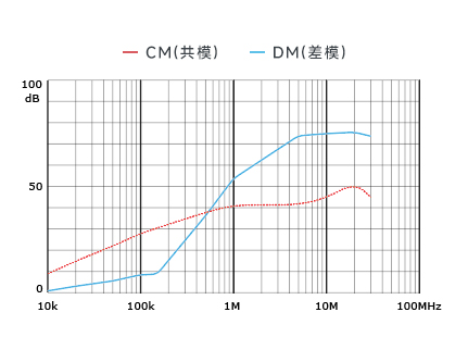 插入耗損