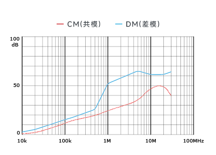 插入耗損